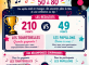 Blind Test : les plus belles chansons françaises des années 50 à 80 Résidence Bastide Bonnetières Toulon